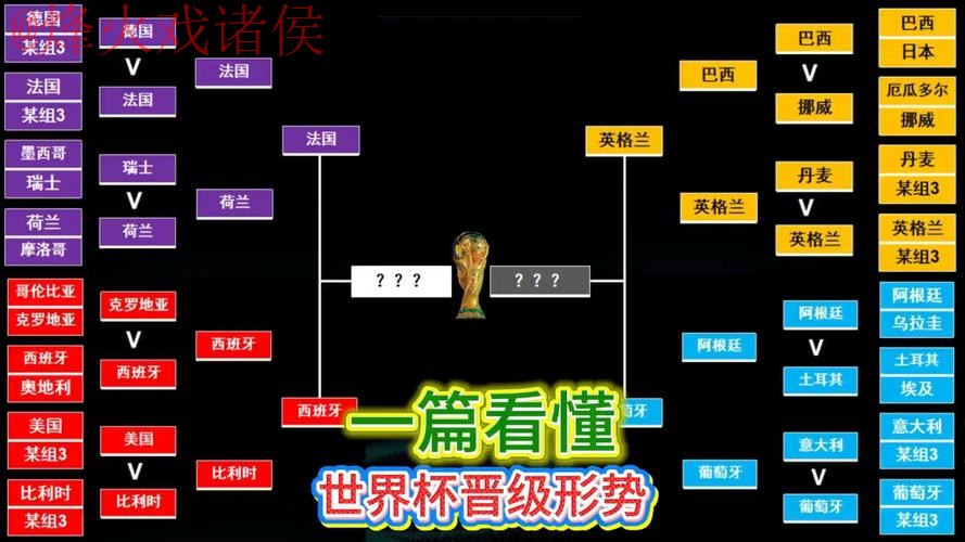 世界杯预测教程热门 世界杯预测教程热门