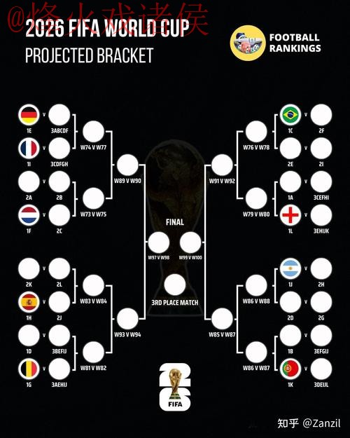 世界杯预测教程热门 世界杯预测教程热门