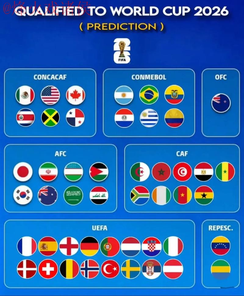 2026世界杯预测下载入口地址 2026世界杯预测下载入口地址