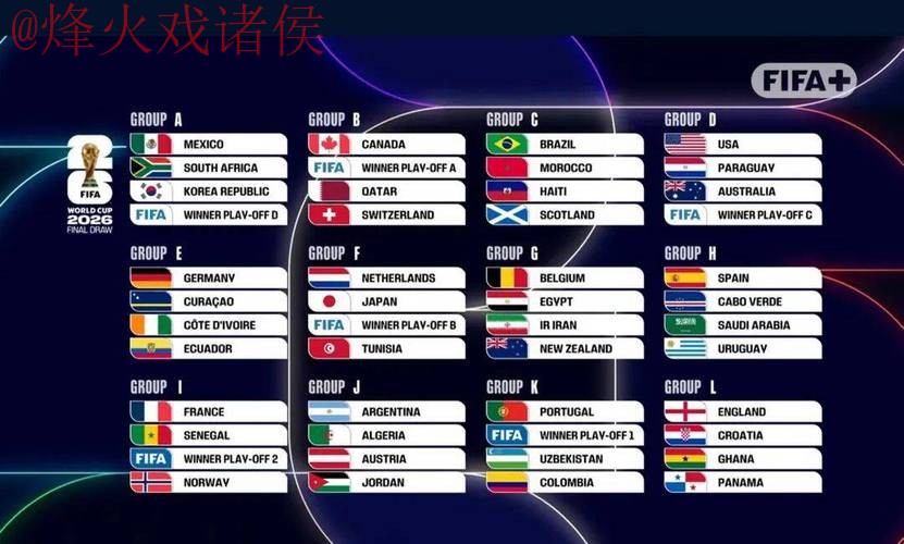 2026世界杯外围排行最佳 2026世界杯外围排行最佳